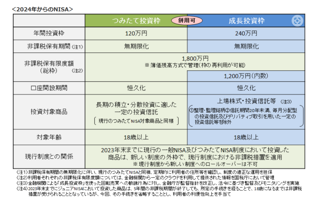 金融庁