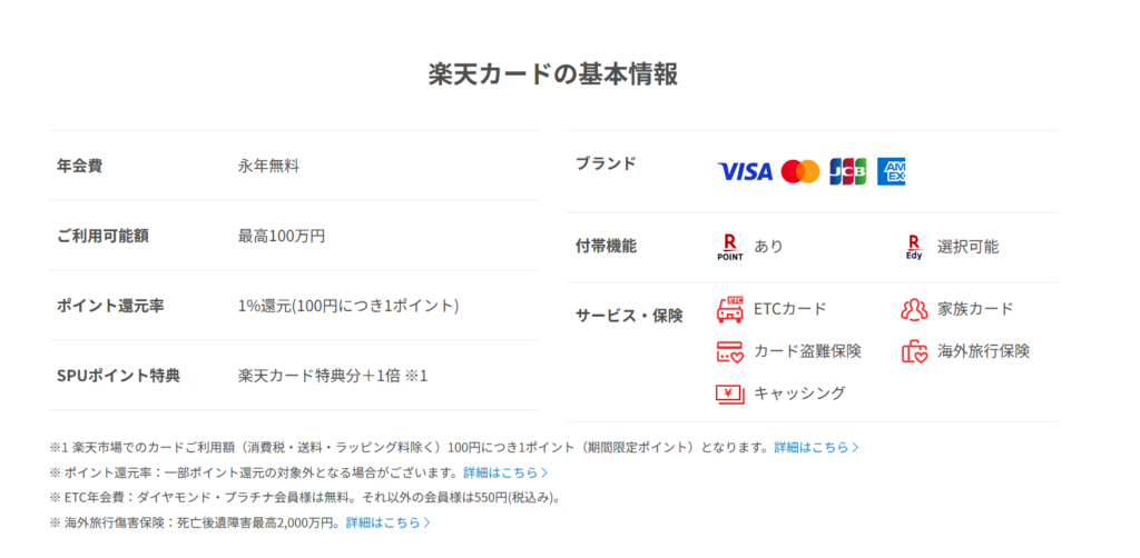 楽天カード基本情報