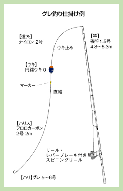 仕掛け