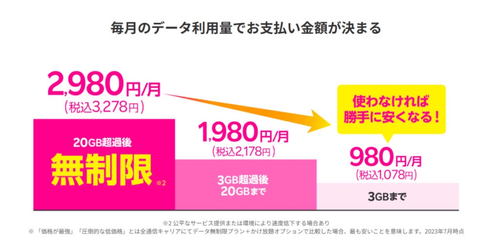 楽天モバイル　料金プラン